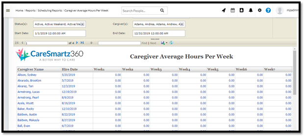Caregiver Average Hours Per Week Report 