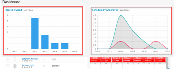 Enhancement of Widgets in Caregiver Portal