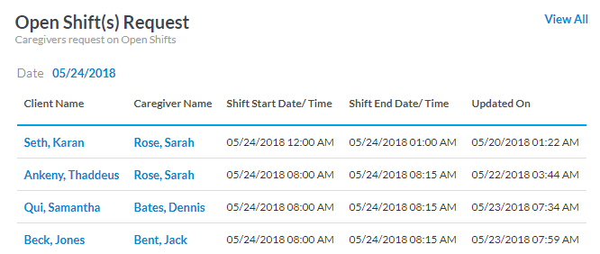 Open Shift Request Widget