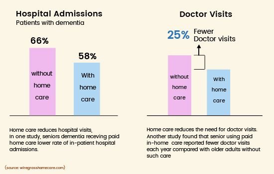 annual cost of long term care