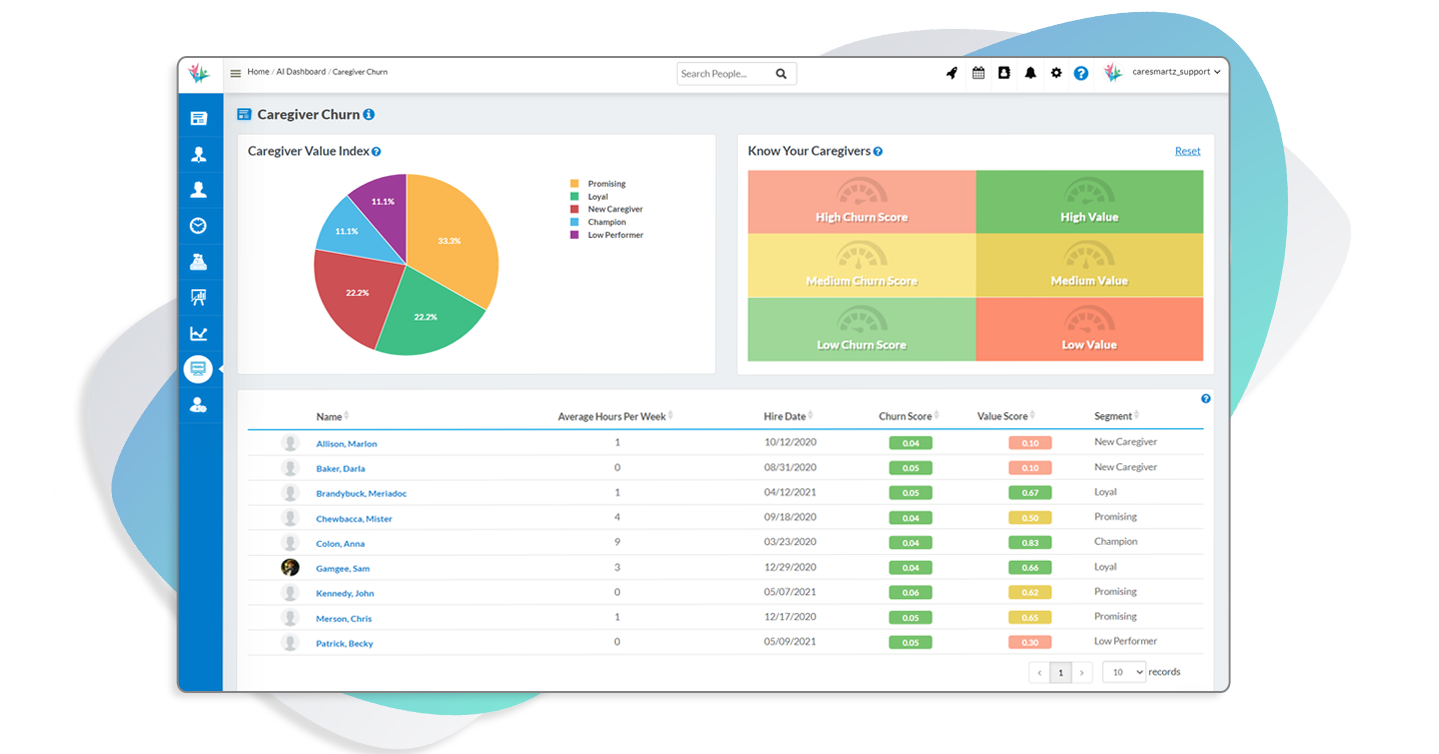 AI-Based Caregiver Retention