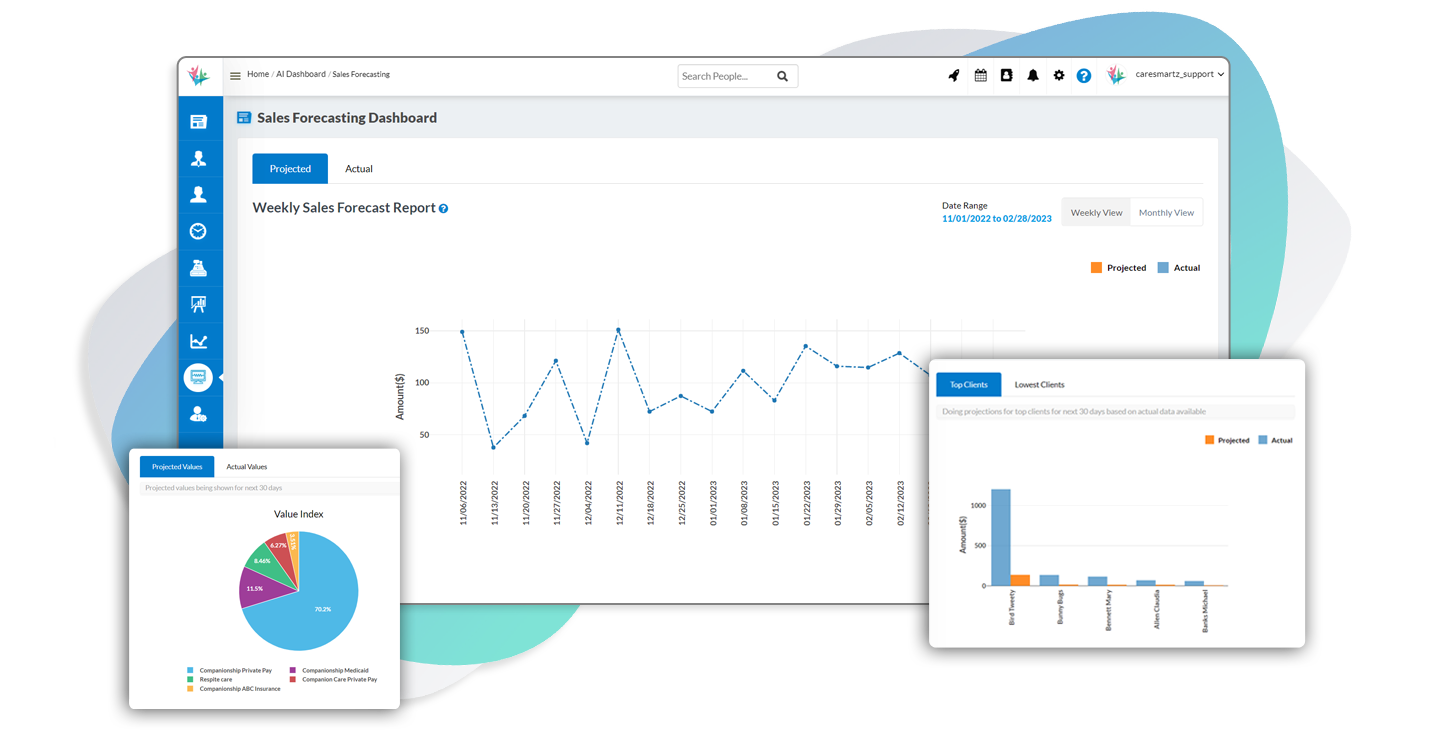 Revenue Predictions for Sales Forecasting