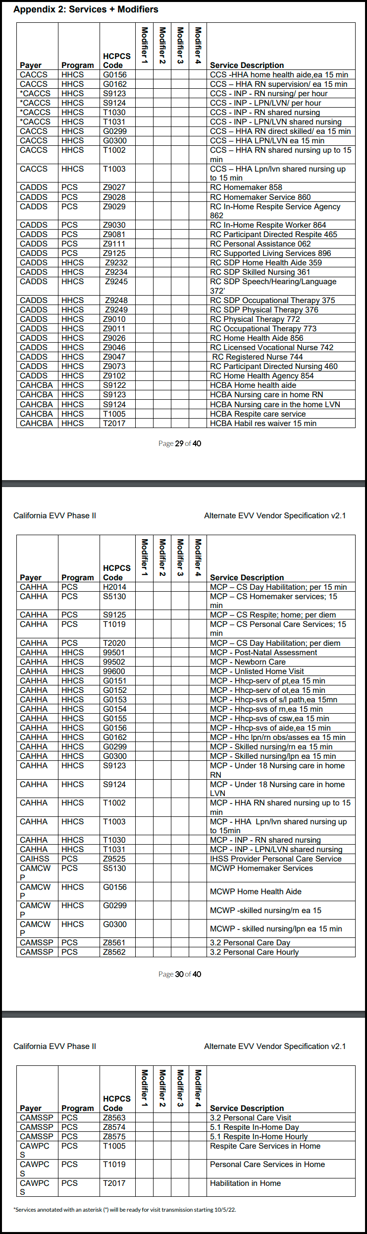 CareSmartz360 Electronic Visit Verification Solution