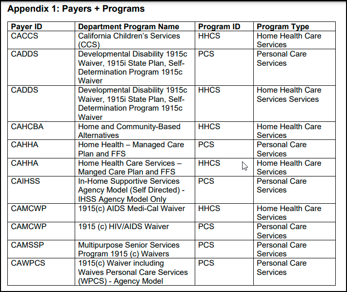HHA integration in the state of West Virginia