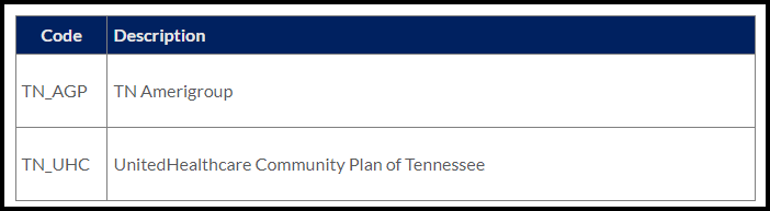 CareSmartz360 Integration with Carebridge in Tennessee state