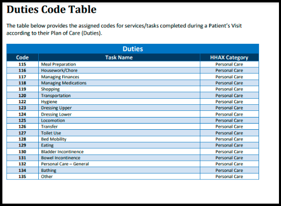 HHAeXchange Task Mapping for Florida State