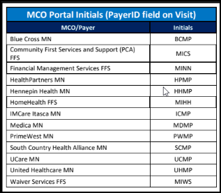Payer Initials and Procedure Code Table Updates