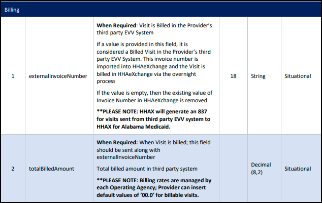 CareSmartz360 Electronic Visit Verification Updates