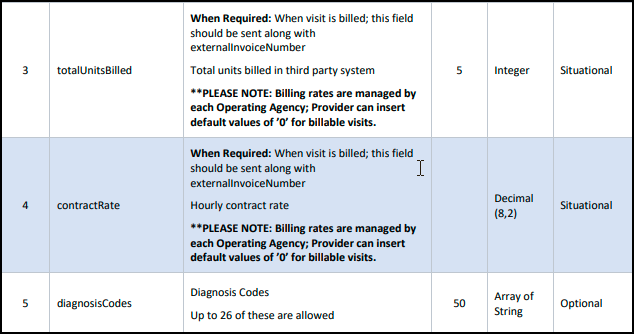 CareSmartz360 Electronic Visit Verification Update