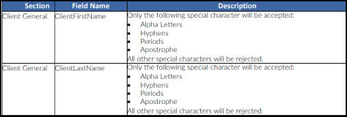 CareSmartz360 Electronic Visit Verification Software Update