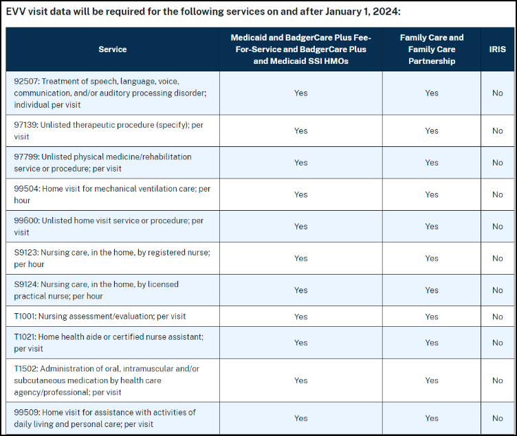 CareSmartz360 Electronic Visit Verification Software Updates