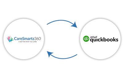 CareSmartz360's integration with QuickBooks Online