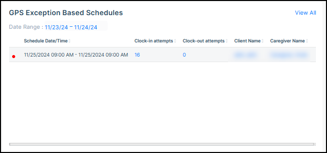 GPS Distance Exception Report - CareSmartz360