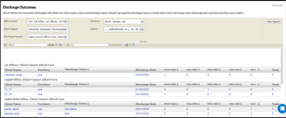 Updated discharge report with territory filter on caregiver app
