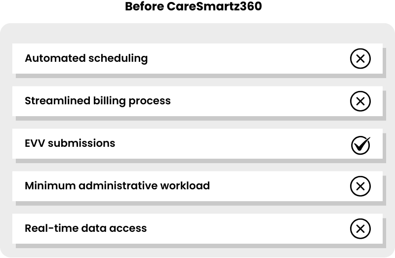 Detoff Cares Before Using CareSmartz360 Software