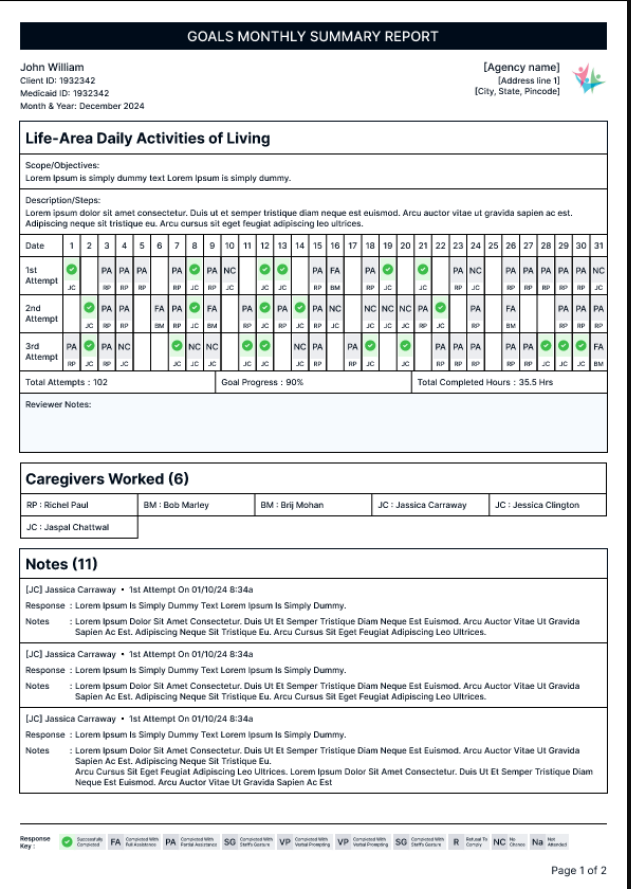 Generated Goals Monthly Summary Report in agency portal