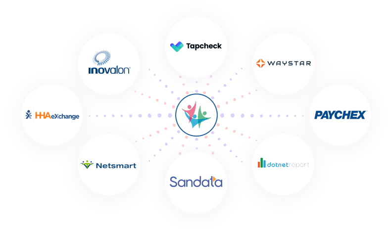 CareSmartz360 Integrations - Advanced Home Care Software