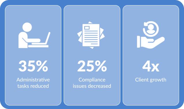 Prism home healthcare agency growth by using CareSmartz360 software