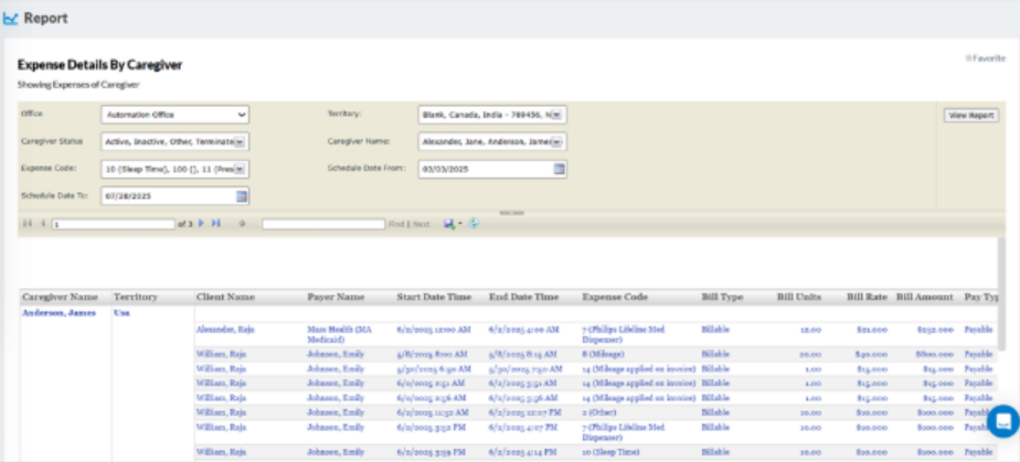 Territory filter added to Caregiver report  - CareSmartz360 Software