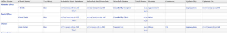 Shift Cancellation Report with new Office column - Home care agency portal update