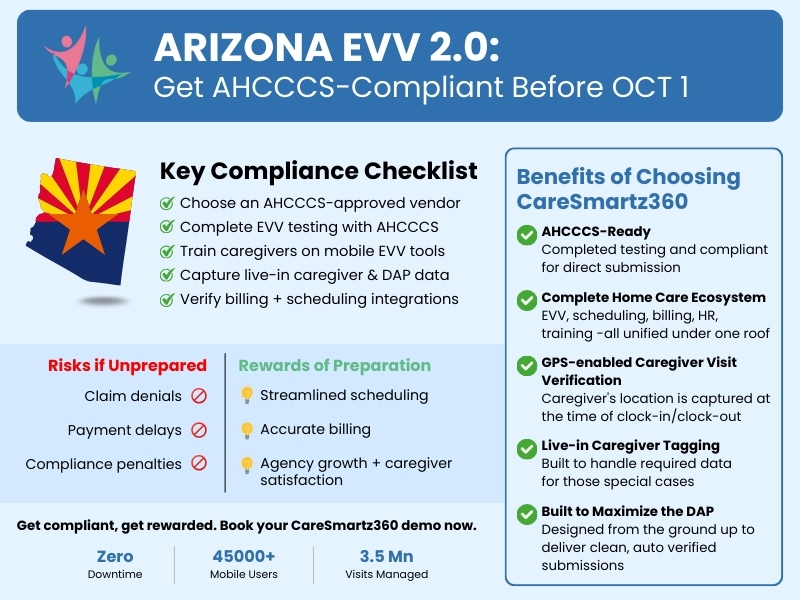 arizona-evv-2-0-compliance-timeline-benefits
