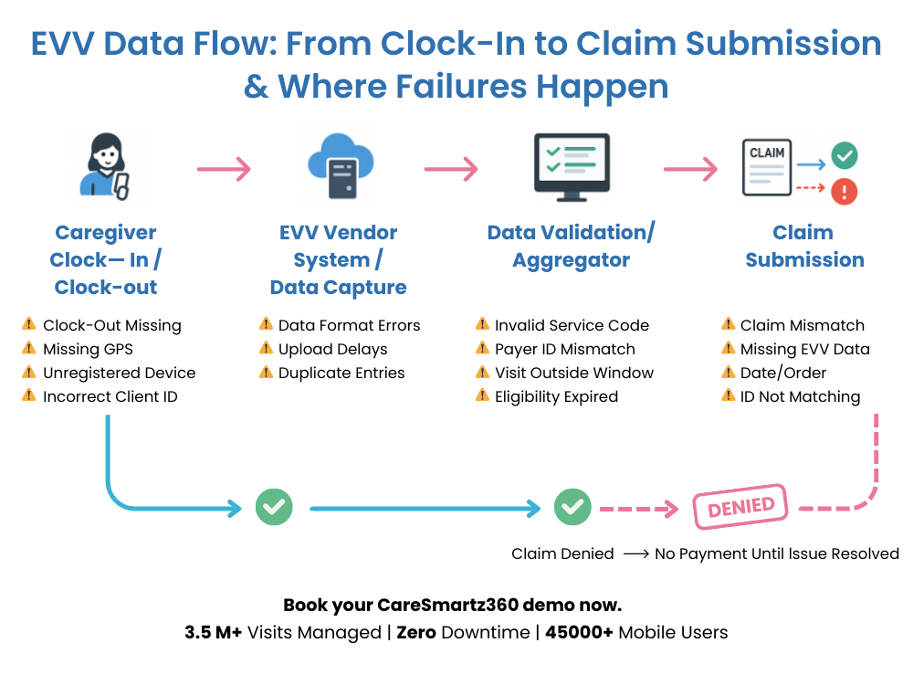 Importance of EVV compliance in North Carolina