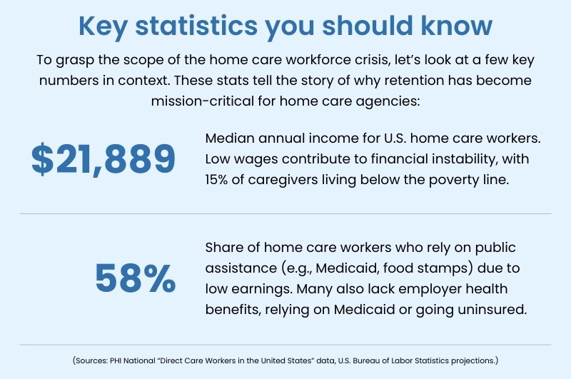Home care workforce key stats