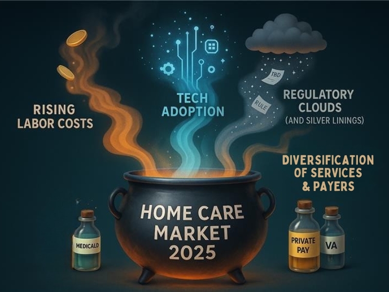 2025 home care market trends