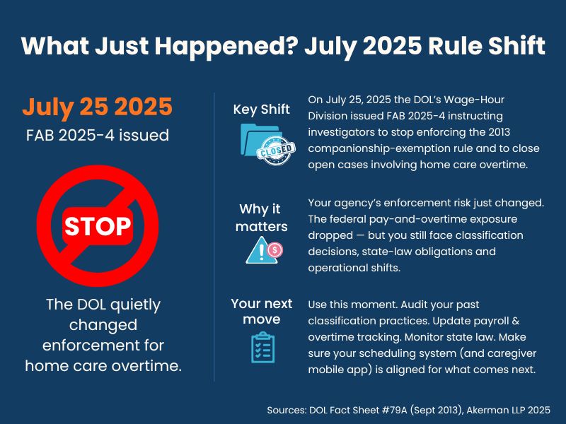 July 2025 home-care overtime enforcement shift