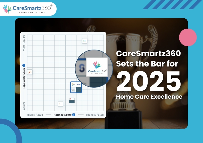 The Leading 2025 Home Care Software: CareSmartz360