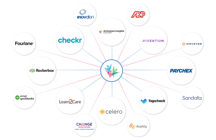 CareSmartz360 Integrations - Advanced Home Care Software